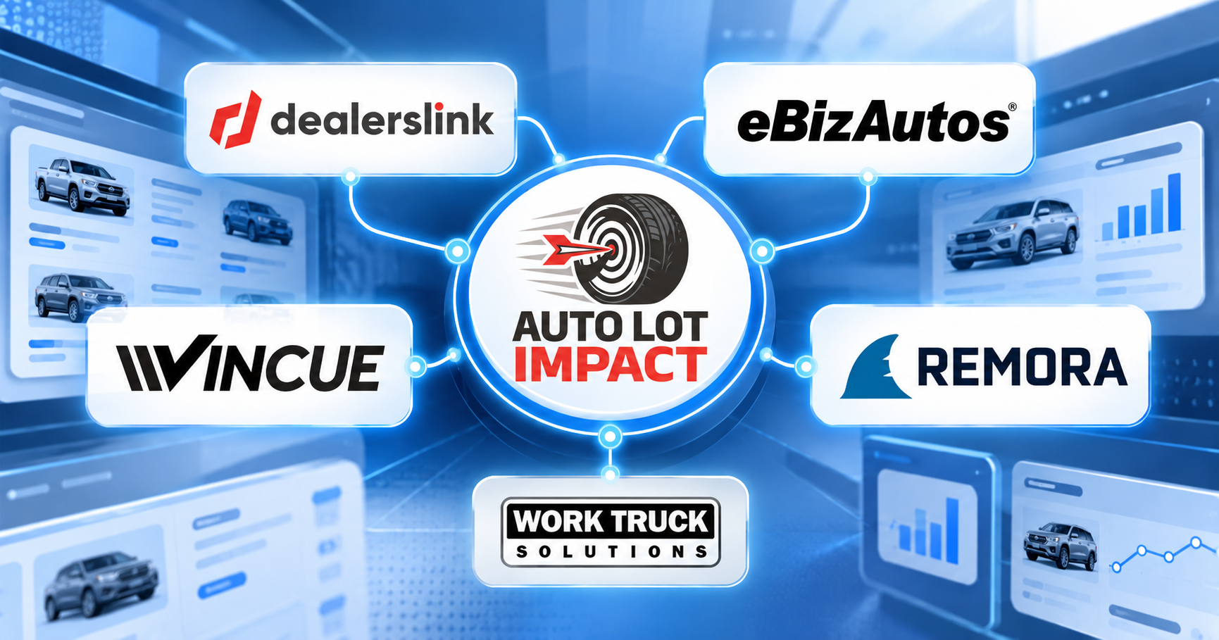 Auto Lot Impact Expands Dealership Inventory and Website Integrations Auto Lot Impact integration network featuring DealersLink, eBizAutos, Vincue, Remora, and Work Truck Solutions logos connected to the platform, with automotive inventory dashboards in the background.